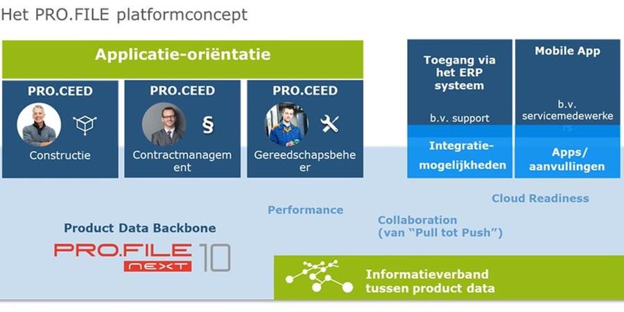 PLM voor de Maakindustrie naar het volgende niveau