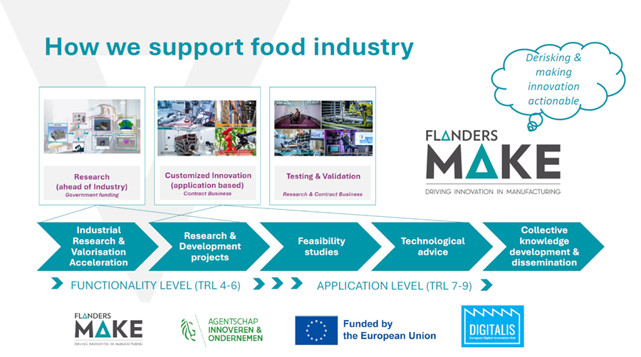 Flanders Make boost innovatie bij agrofoodbedrijven